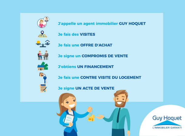 Les grandes étapes de l’achat d’un bien immobilier